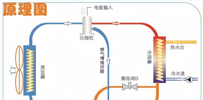 以空气能热水器真的省电吗（揭开空气能热水器省电神话）  第2张