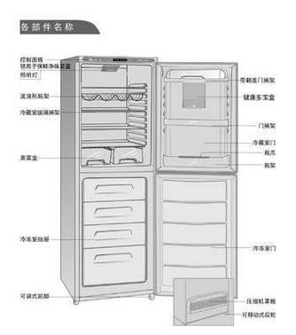 解决冰箱门关不紧的小妙招（让你的伊莱克斯冰箱门紧闭如初）  第2张