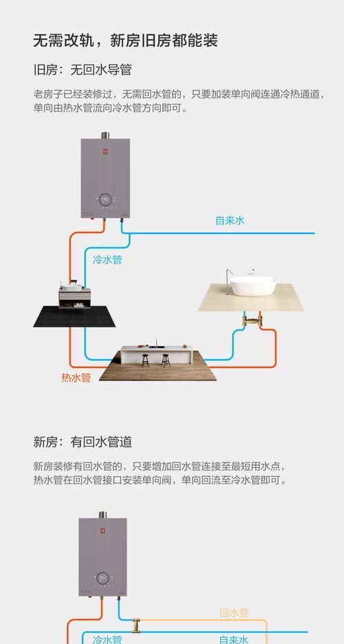 变频热水器如何清洗？清洗步骤和注意事项是什么？  第2张
