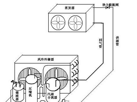 蒸发器结冰是什么原因？如何预防和解决？  第2张