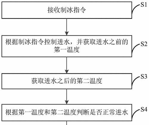 蒸发器结冰是什么原因？如何预防和解决？  第1张