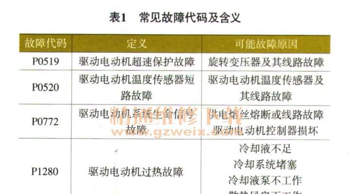 三星冰箱出现故障怎么办？维修方法和常见原因是什么？  第3张