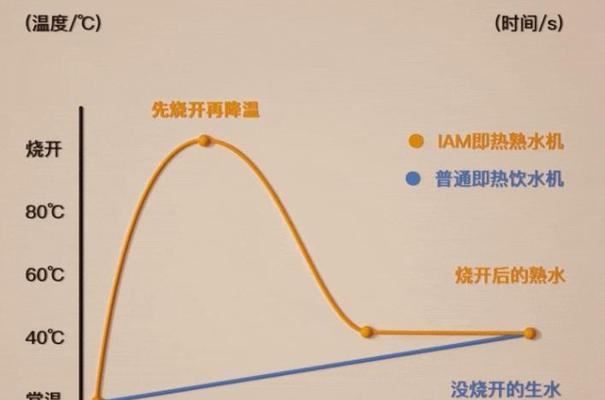 饮水机去味的方法是什么？有效去除异味的步骤有哪些？  第3张