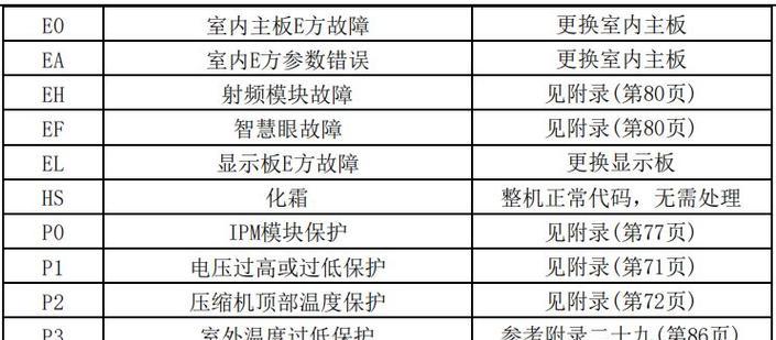 美的空调出现p2故障代码怎么办？  第3张