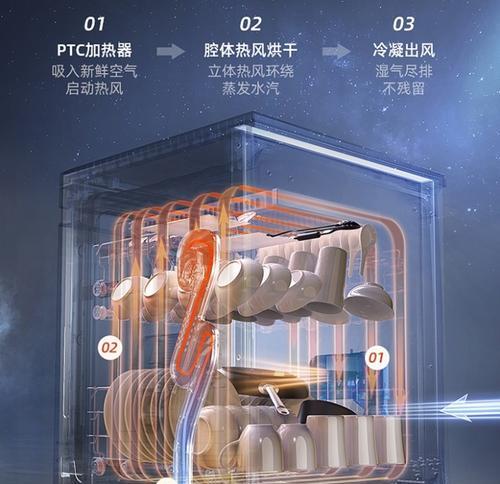 洗碗机故障怎么解决？常见问题及解决方法有哪些？  第1张