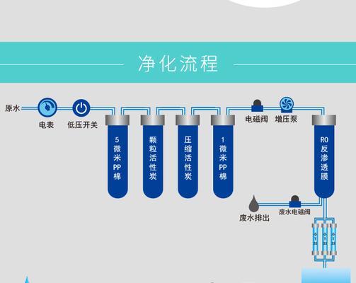 饮水机水满后如何处理？常见问题及解决方法是什么？  第2张