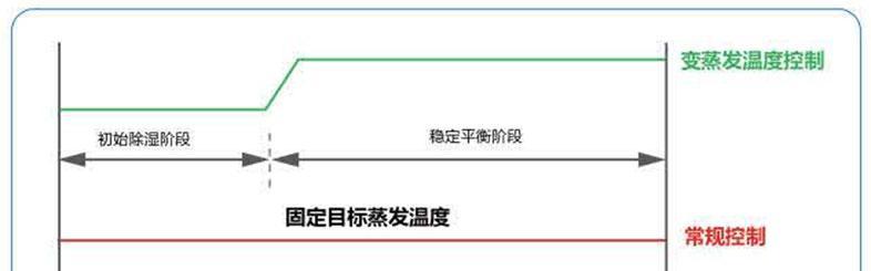 中央空调室内降噪处理方法有哪些？降噪效果如何？  第1张