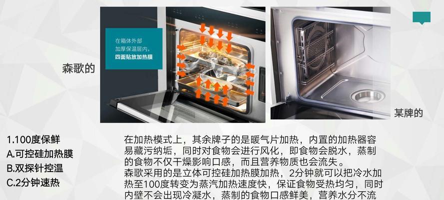 森歌集成灶清洗困难吗？如何高效清洁维护？  第2张