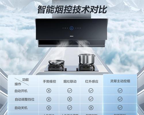 老板抽油烟机不吸烟怎么回事？处理办法有哪些？  第2张