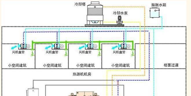中央空调水泵保护的原因是什么？如何进行有效保护？  第1张