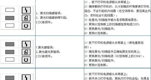 打印机报错什么原因？如何快速定位故障并解决？  第1张