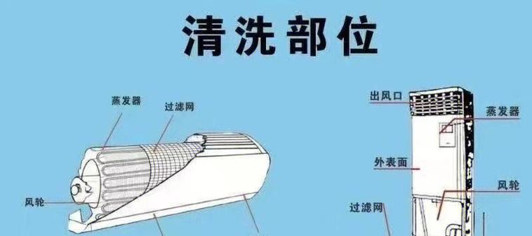 空调清洗剂的正确使用方法是什么？使用后效果如何？  第3张