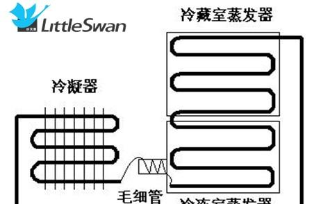 冰箱冷藏压缩机频繁启停是什么原因？如何解决？  第2张