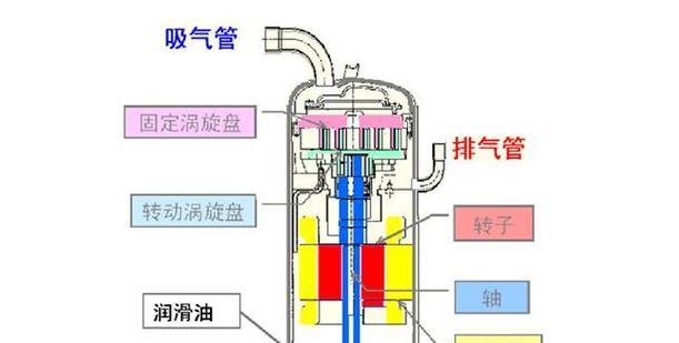 空调工作时噪音大？哪些方面可能导致这一问题？  第1张
