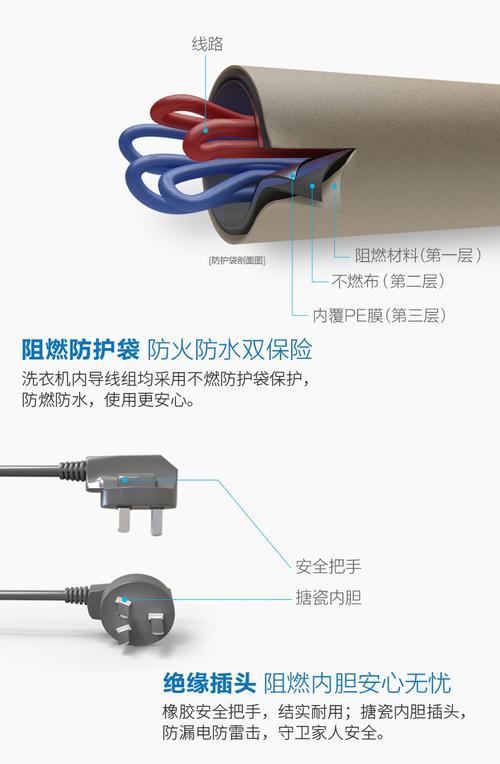 双桶洗衣机保险是怎么回事？常见问题有哪些？  第2张