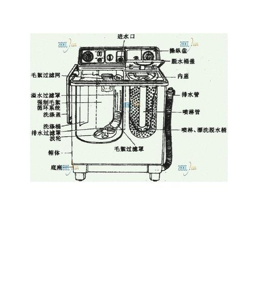 双桶洗衣机保险是怎么回事？常见问题有哪些？  第3张