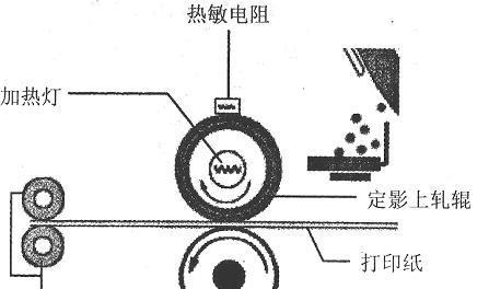 复印机复印重叠的原因是什么？如何解决？  第2张