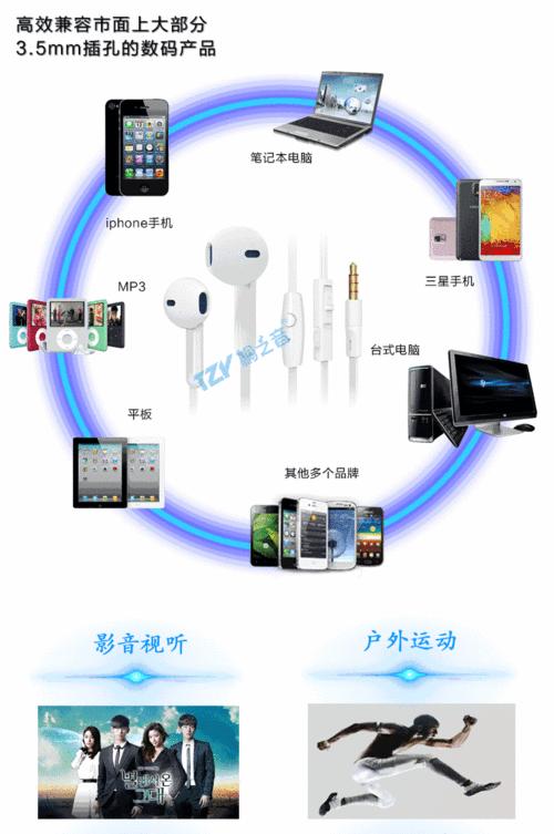 三星中央空调e206故障维修办法？  第2张