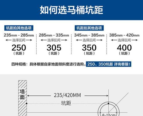 抽水马桶坑距怎么量？测量方法和注意事项是什么？  第1张