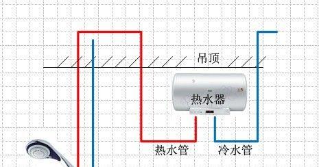 热水器上水管怎么安装？安装步骤和注意事项是什么？  第2张