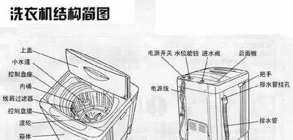 LG洗衣机拆卸清洗步骤是什么？常见问题如何解决？  第2张