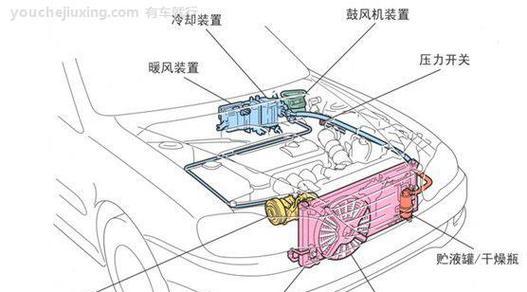 空调压缩机位置通常在哪里？如何找到空调的压缩机？  第2张