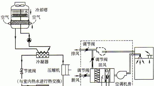 中央空调保养方法有哪些？如何延长使用寿命？  第3张
