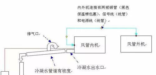 中央空调制热机组接线方法是什么？如何正确进行接线操作？  第2张