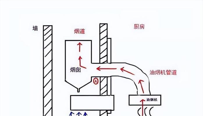 玻璃窗装油烟机安全吗？安装时需要注意什么？  第1张
