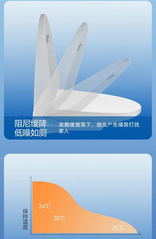 松下马桶阻尼盖是什么？如何拆卸更换？  第1张