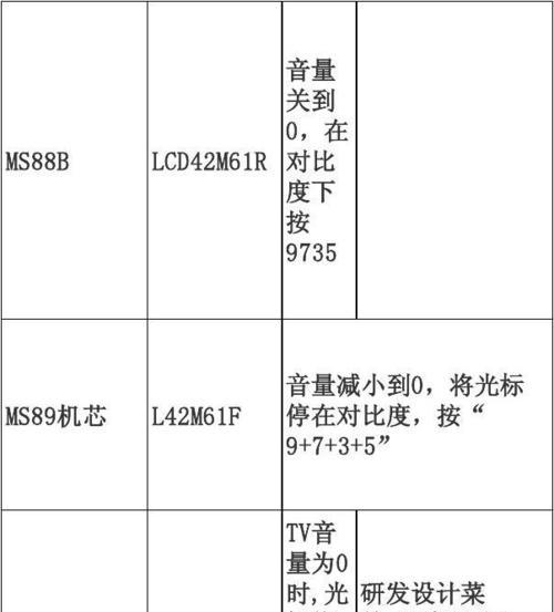 电视机进入工厂模式了怎么办？如何快速恢复正常模式？  第1张
