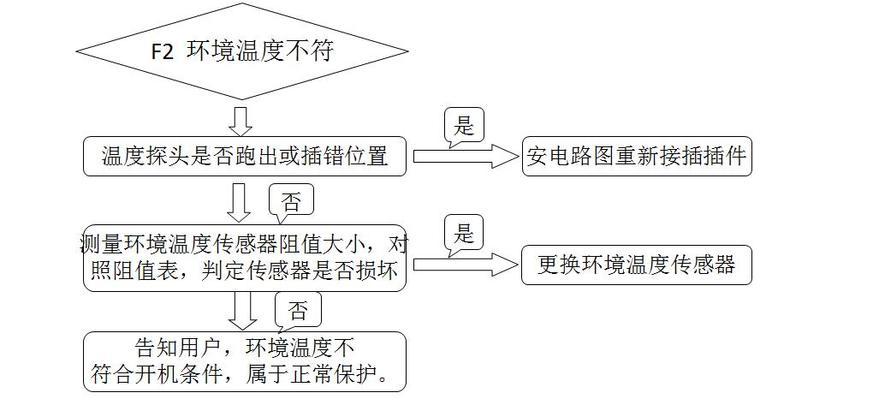 热水器代码闪烁是什么意思？如何快速解决？  第3张