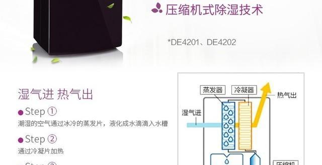 冰箱制冷剂是什么？使用中常见的问题有哪些？  第1张