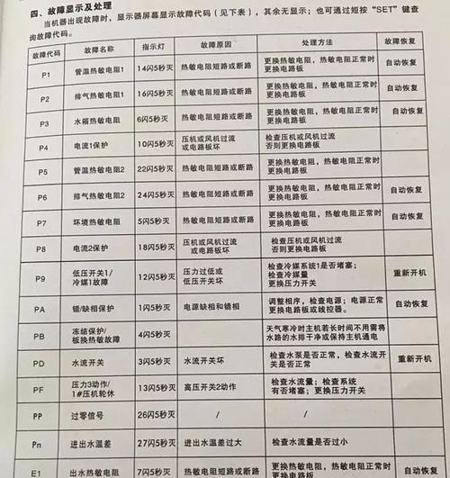 热水器不停机怎么办？故障原因及解决方法解析  第2张