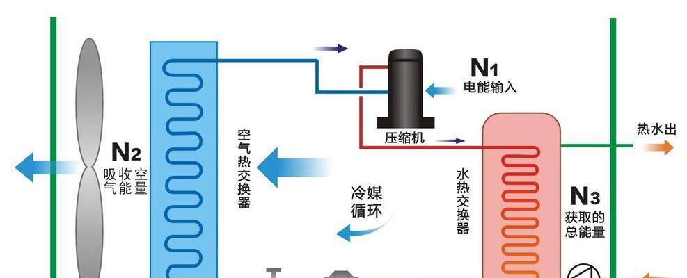 格力热水器显示e0故障代码怎么办？  第2张