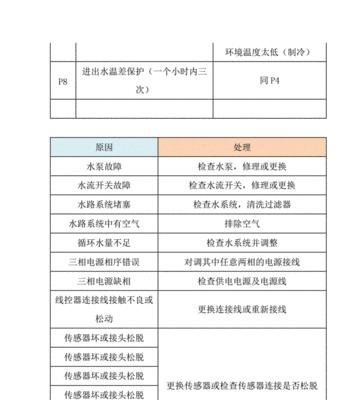 美的中央空调L1故障是什么原因？如何快速解决？  第2张