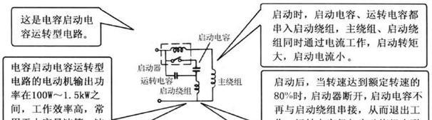 冰箱电机发烫是什么原因？如何解决？  第2张