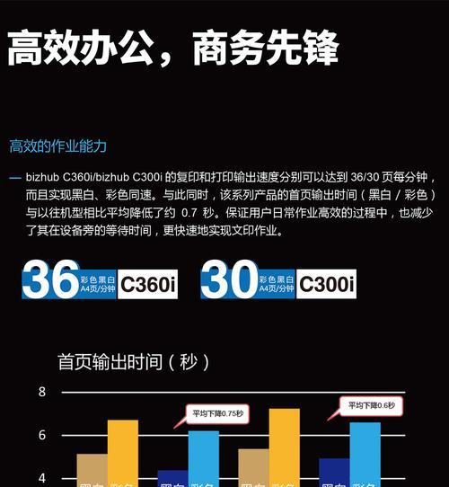美能达复印机清除代码是什么？如何正确使用清除代码？  第3张