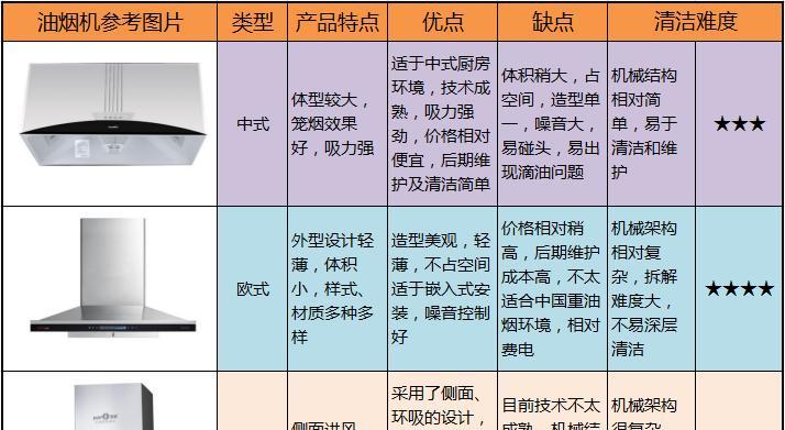 抽油烟机罩怎么清洗？简单步骤轻松搞定污渍？  第1张
