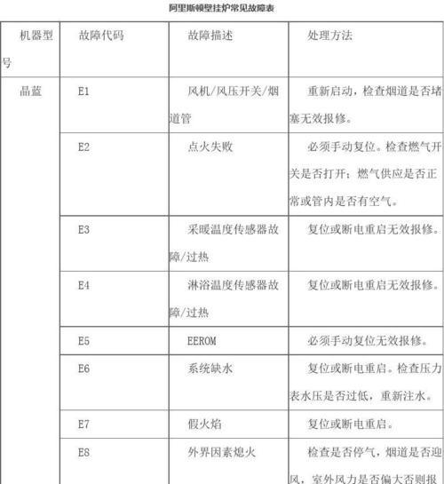 阿里斯顿壁挂炉压力为0不能补水原因？  第1张
