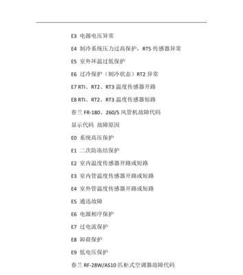 大金空调e5故障代码是什么意思？如何解决？  第1张