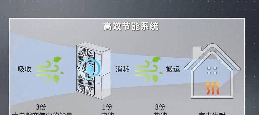 中央空调太热无法忍受？快速解决方法有哪些？  第3张
