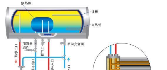 太阳能热水器清洗方法及步骤是什么？如何进行有效清洗？  第2张