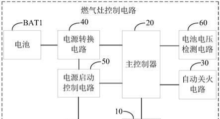 燃气灶的组成部分有哪些？如何分解燃气灶进行清洁和维护？  第1张