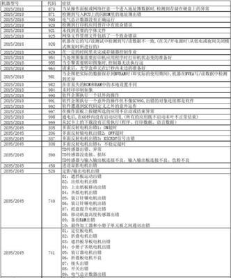 7001复印机出现440代码怎么办？如何快速解决？  第2张