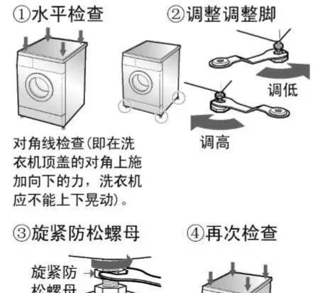 海尔洗衣机显示FR原因分析及故障上门维修？  第3张