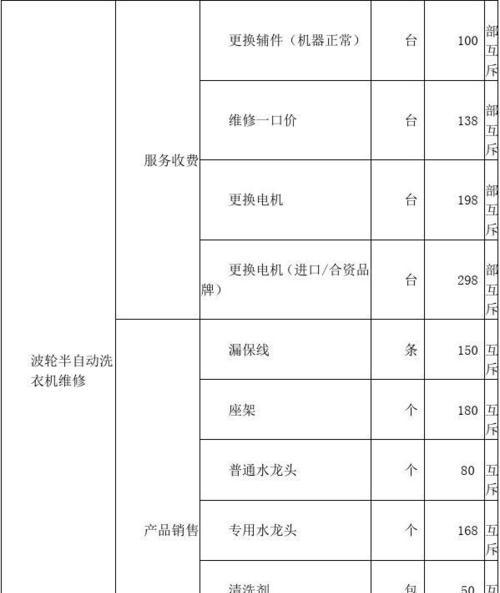 海尔洗衣机显示FR原因分析及故障上门维修？  第2张