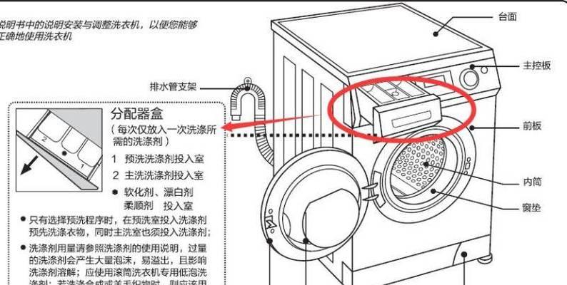 洗衣机显示e2错误代码是什么意思？如何快速解决？  第1张