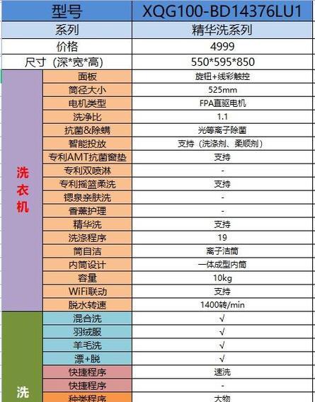 海尔洗衣机死机了怎么办？快速解决方法大公开？  第3张