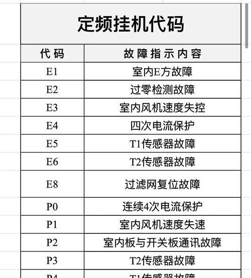 申菱空调故障代码l1是什么意思？如何进行维修？  第1张